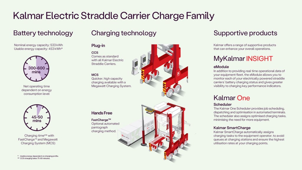Electric Straddle Carrier Charge Family infographic 2026 16-9.jpeg Electric Straddle Carrier Charge Family infographic 2026 16-9.jpeg